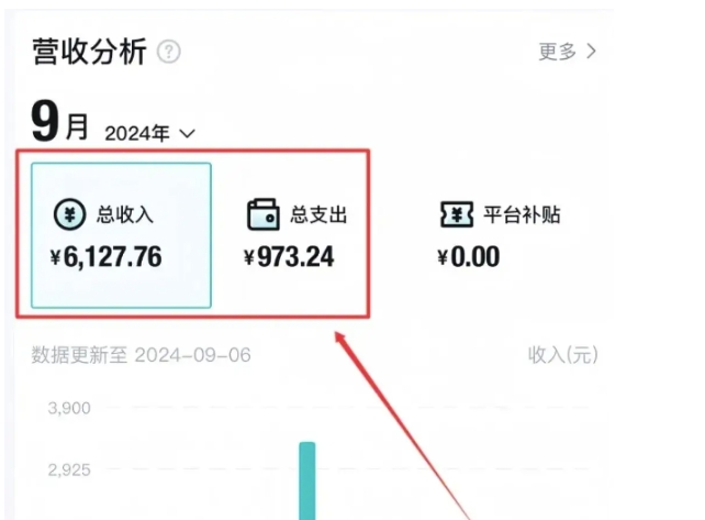 不发朋友圈、不打电话,每天下班30分钟,搬运这个,1个月多搞6127.76?