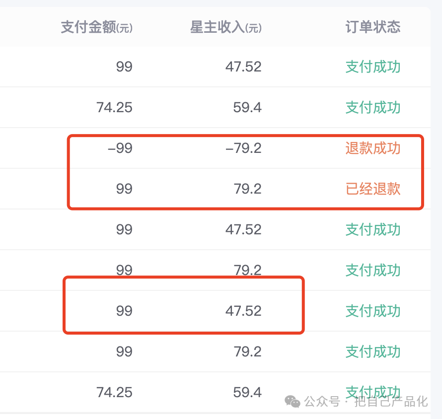 轻资本网：用AI来做一个高质量行业信息站，帮你卖行业报告文档