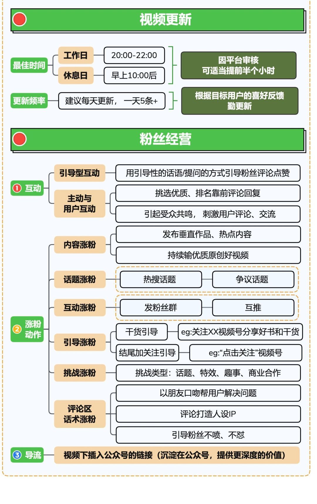 轻资本网赚：视频号起号5步全流程，新手也能实现10W+流量！