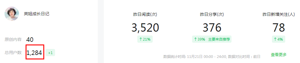 轻资本网：靠这3个方法，我的公众号1个月起号成功了。