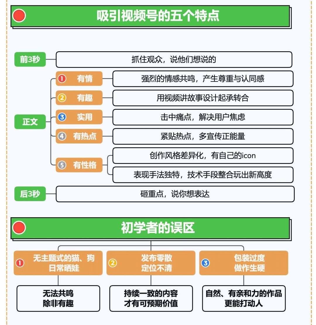 轻资本网赚：视频号起号5步全流程，新手也能实现10W+流量！