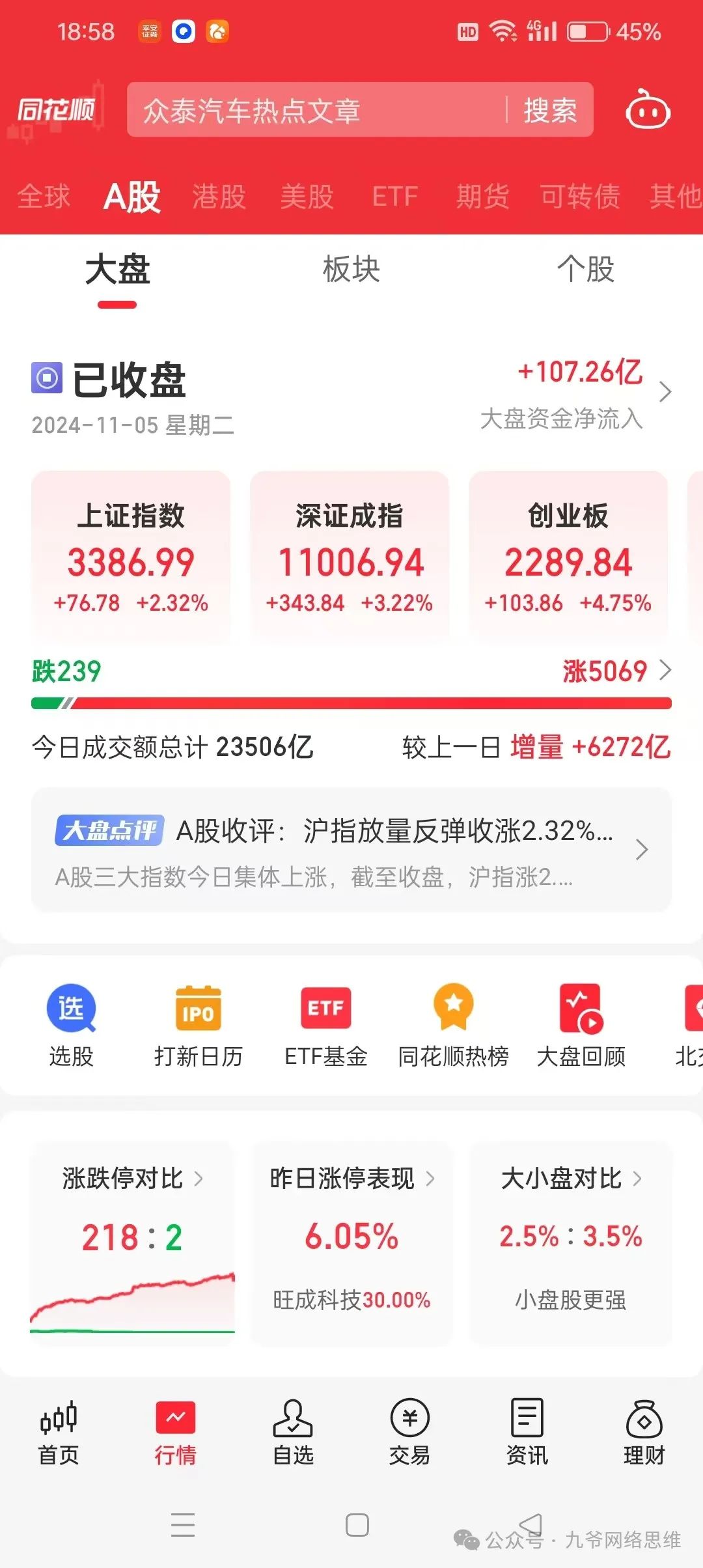 轻资本网：想要赚钱的朋友一定要好好关注这三大新闻，否则就算是财神爷下凡也帮不了你
