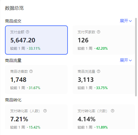 轻资本网创：小红书几十粉挣1w，低粉高变现核心玩法！