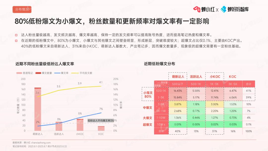 【小红书运营】终于解开小红书“小眼睛”断崖式下跌之谜