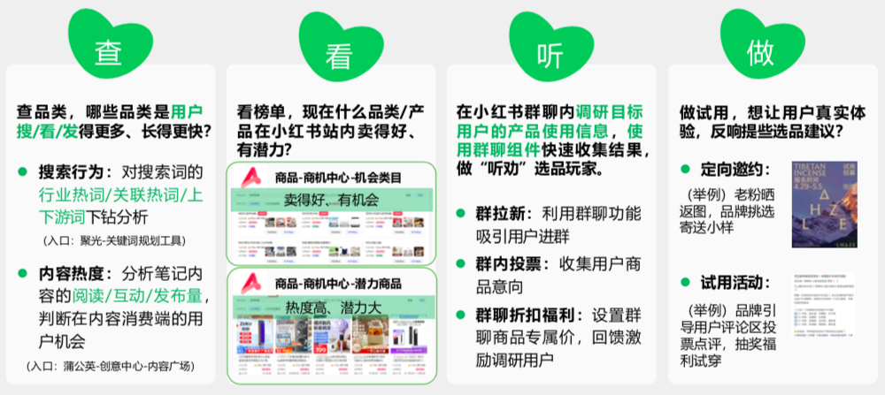 轻资本网创：实战指南：新锐品牌如何用小红书快速引爆丨干货