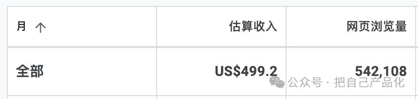轻资本网：利用 AI 给自己做个网站给养老吧，“躺”着把钱挣-轻资本网