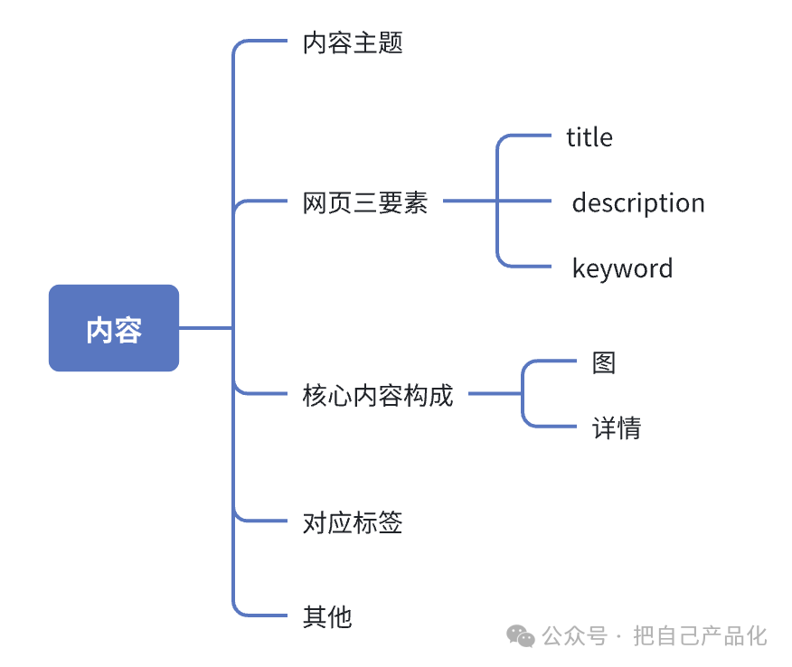 轻资本网：利用 AI 给自己做个网站给养老吧，“躺”着把钱挣