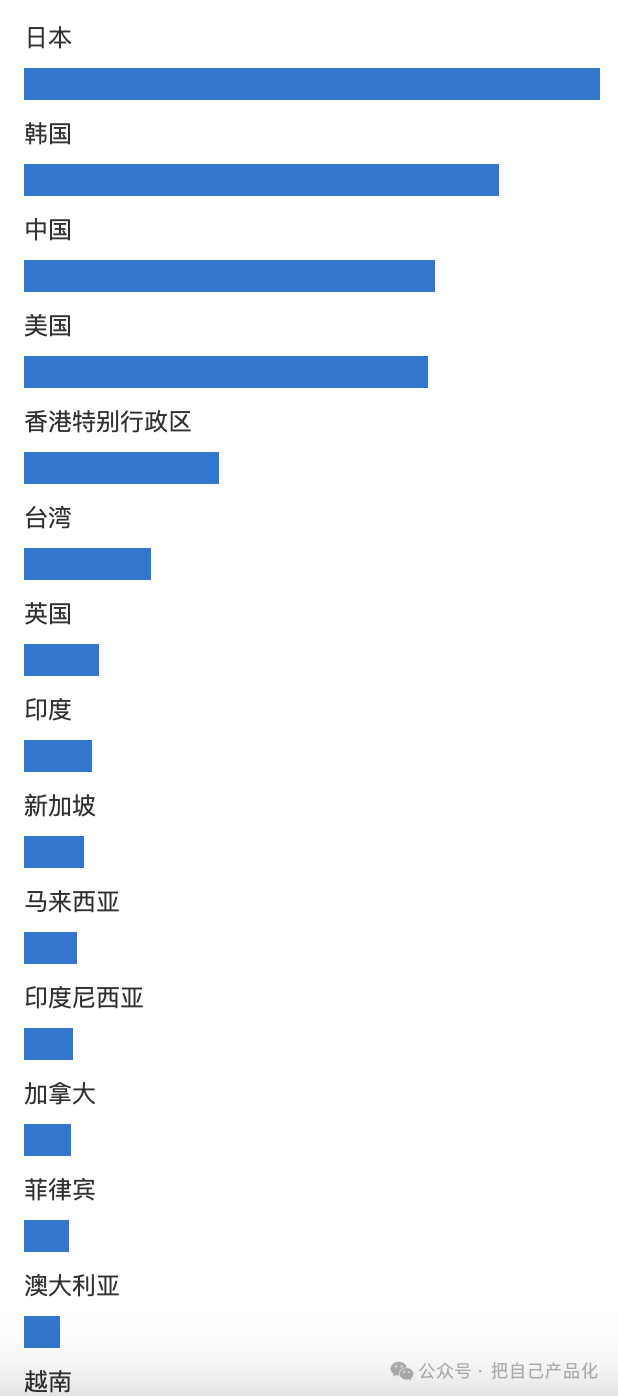 轻资本网：利用 AI 给自己做个网站给养老吧，“躺”着把钱挣