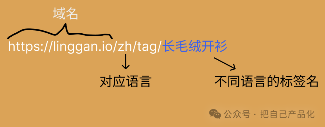 轻资本网：利用 AI 给自己做个网站给养老吧，“躺”着把钱挣