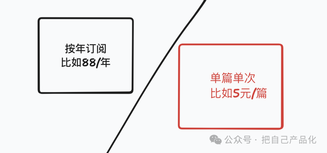 轻资本网：用AI来做一个高质量行业信息站，帮你卖行业报告文档