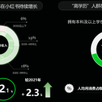 从A1到A5，小红书用户各阶段获取策略丨干货-轻资本网