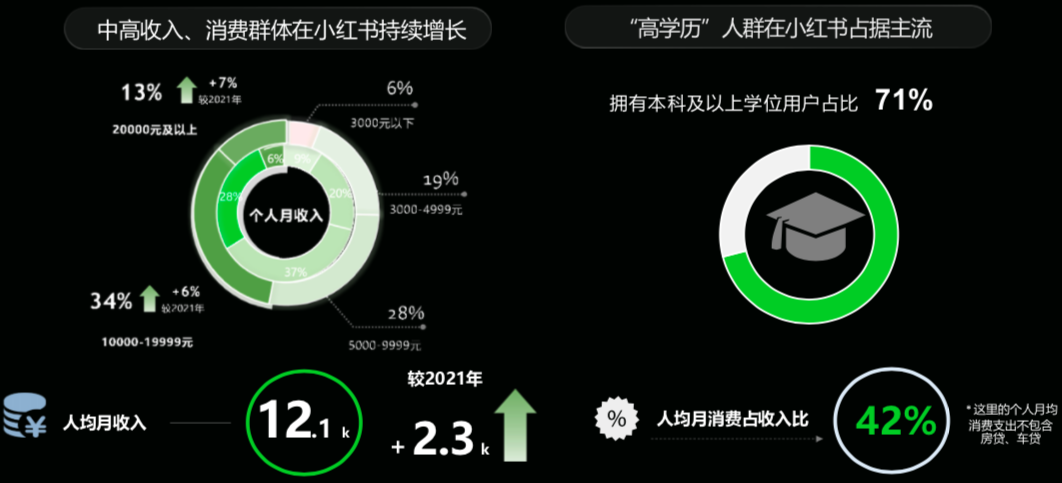 从A1到A5,小红书用户各阶段获取策略丨干货