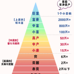 轻资本网赚：揭秘上等生意之道，财富机会就在你身边-轻资本网