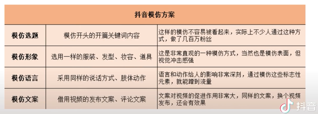 轻资本网赚：掌握这3个抖音技巧，一天涨粉1000不是梦！