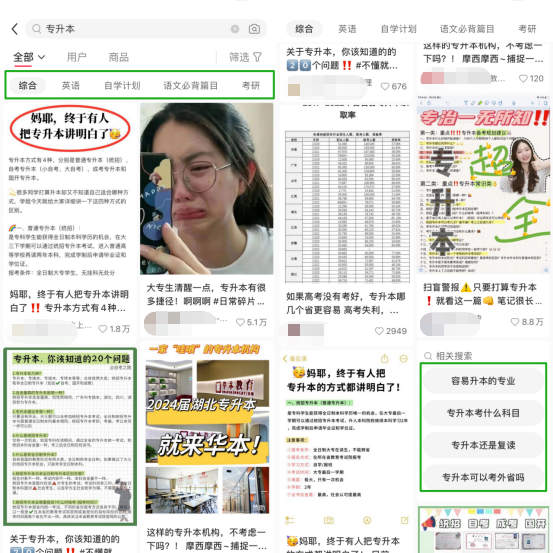轻资本网创:小红书流量密码:关键词精细化布局,实现高精准拓客!