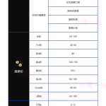 轻资本网赚：做私域打粉能赚多少钱？2025年各赛道32个私域打粉价格表！-轻资本网