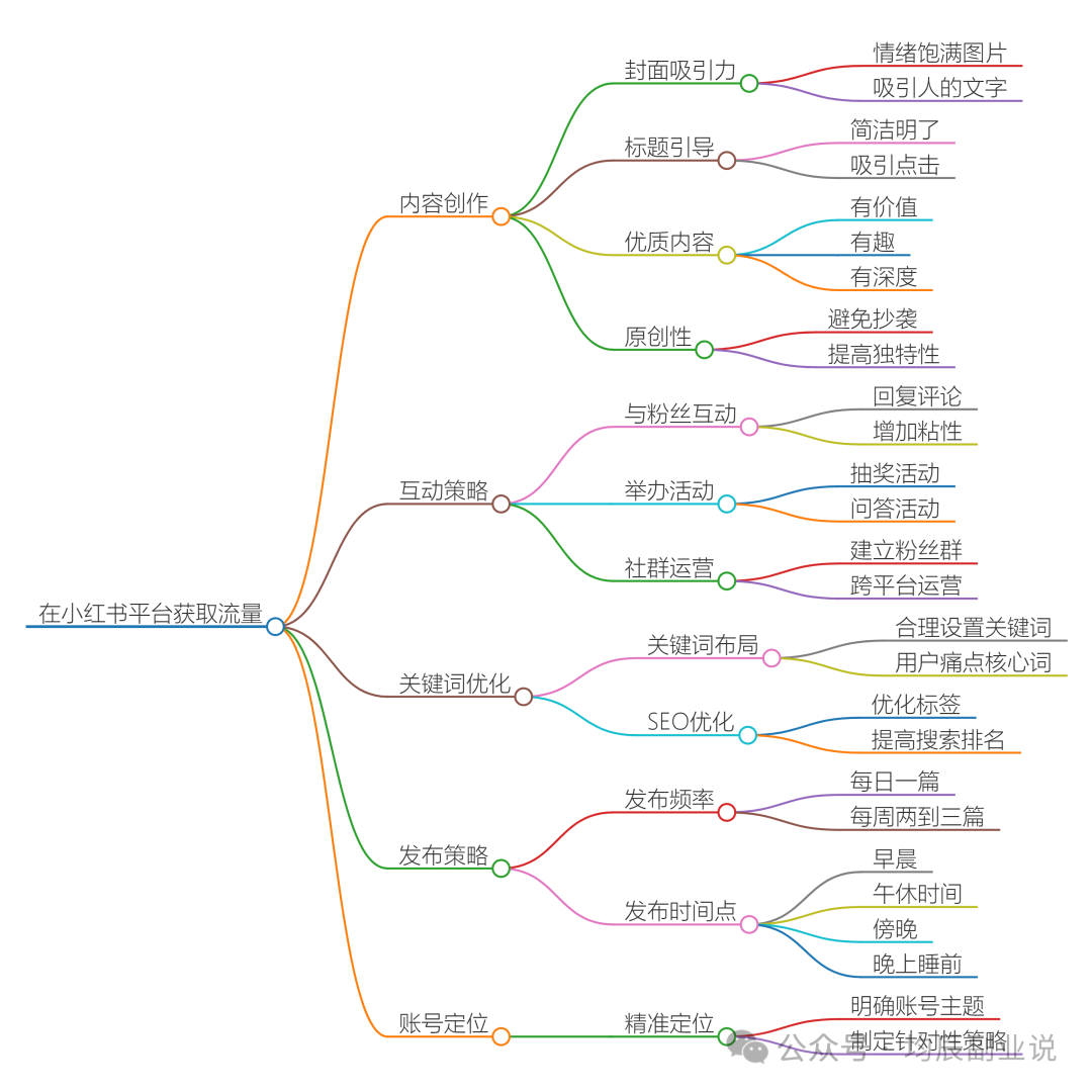 轻资本网：小红书流量秘籍：从0到1的突破，看完你就明白流量怎么来了-轻资本网