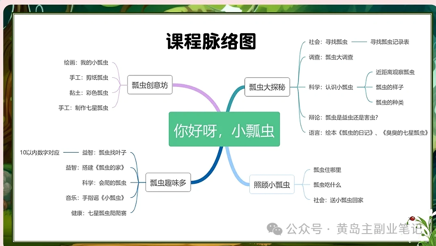 单价19.9、定制39.9！小红书原创班本PPT赛道玩法，实操玩法分享给你