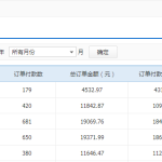 轻资本网：中年失业，放弃脸面，做了个二手书网店！-轻资本网