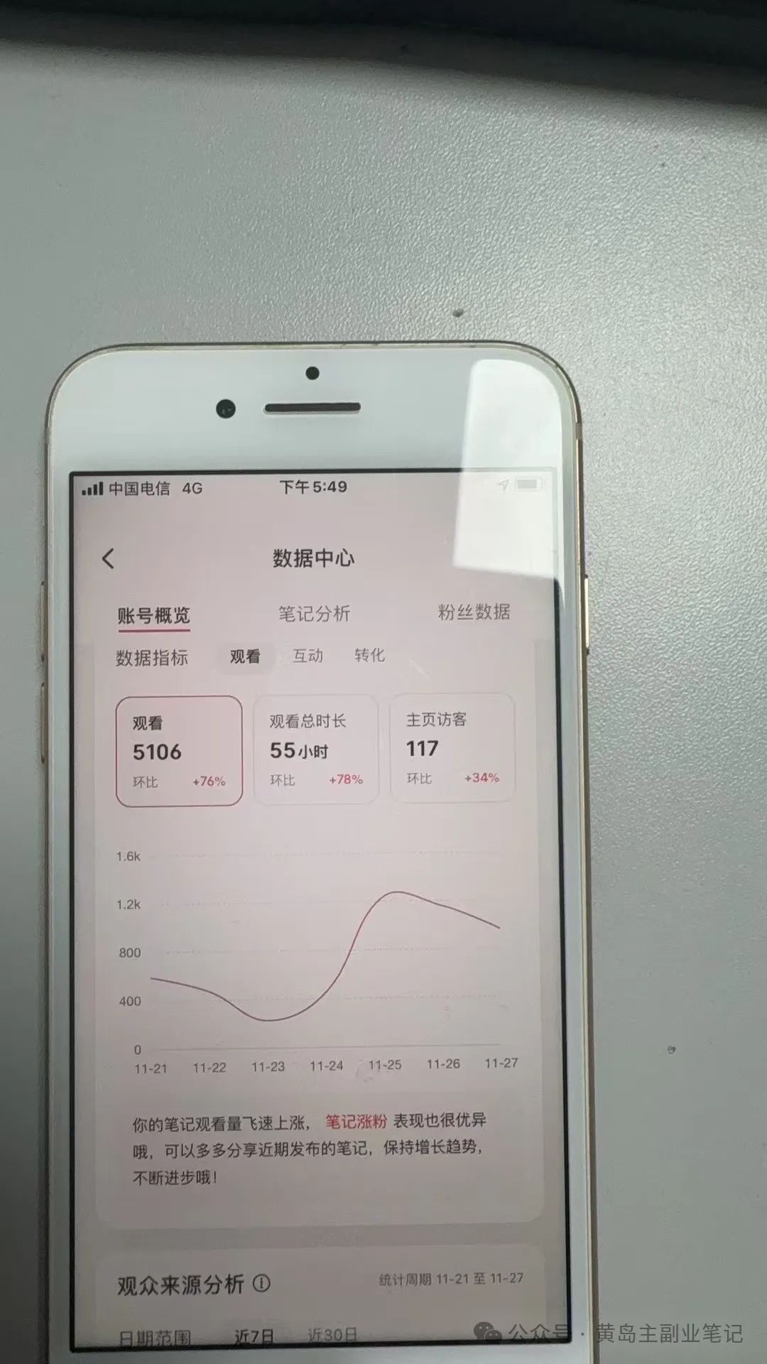 单价19.9、定制39.9！小红书原创班本PPT赛道玩法，实操玩法分享给你