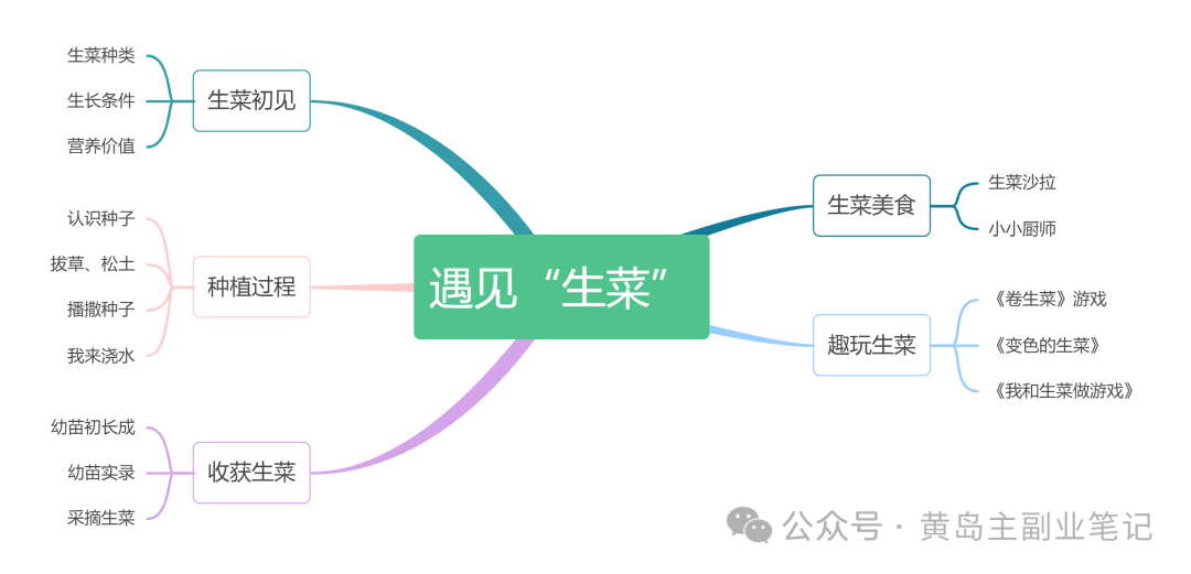 单价19.9、定制39.9！小红书原创班本PPT赛道玩法，实操玩法分享给你