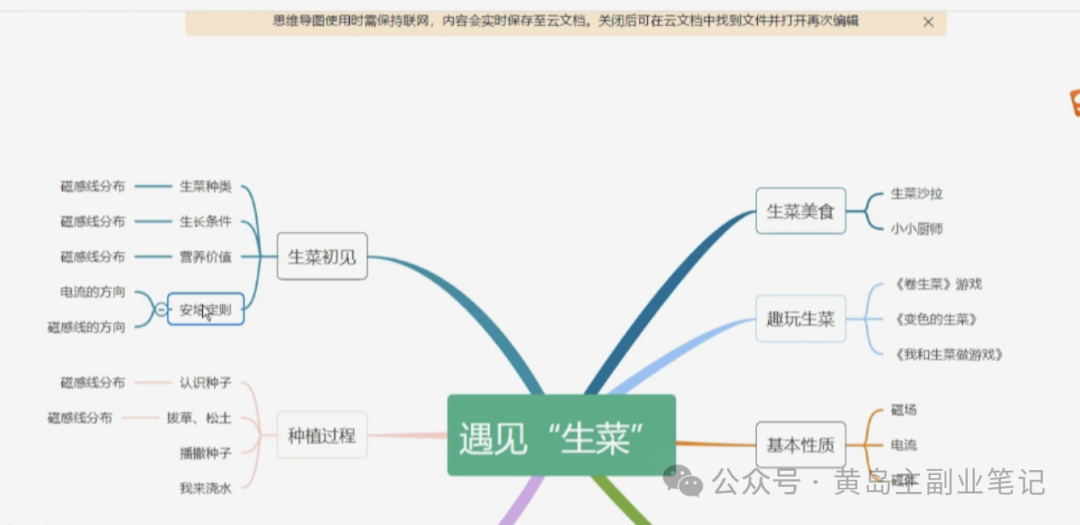 单价19.9、定制39.9！小红书原创班本PPT赛道玩法，实操玩法分享给你