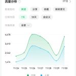 轻资本网创：一个万能的做公众号开始方法，新手不会写作，也能做公众号。-轻资本网