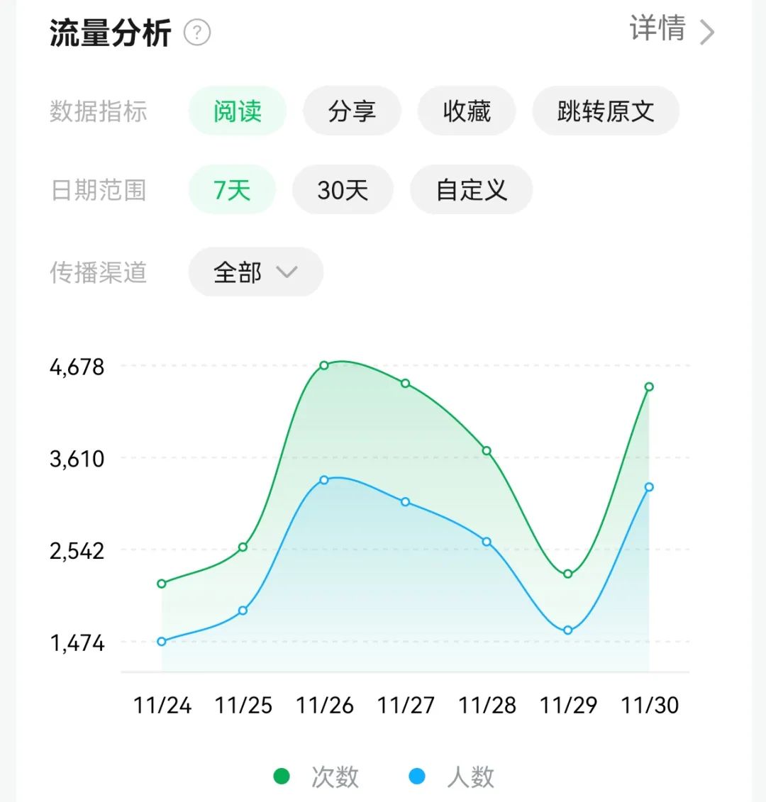 轻资本网创:一个万能的做公众号开始方法,新手不会写作,也能做公众号。