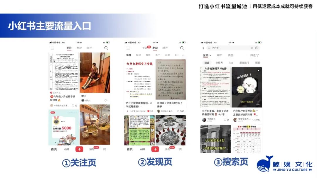 轻资本网创:小红书流量密码:关键词精细化布局,实现高精准拓客!