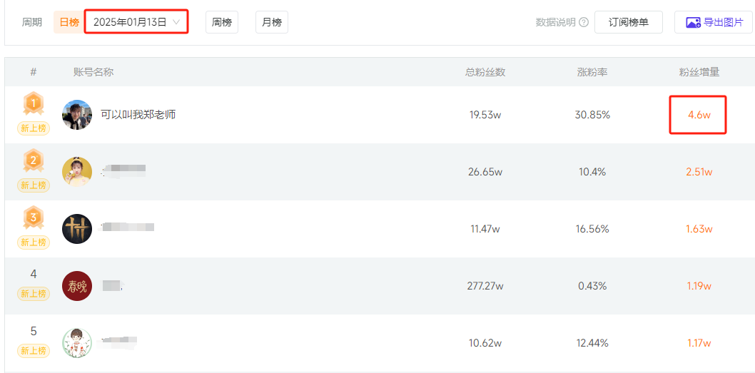轻资本网赚：小红书｜2天狂涨10w粉，Tiktok难民的流量到底怎么接？-轻资本网