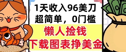 下载图表挣美金，0门槛，1天收入96美刀，超简单，懒人捡钱，被动收入-轻资本网