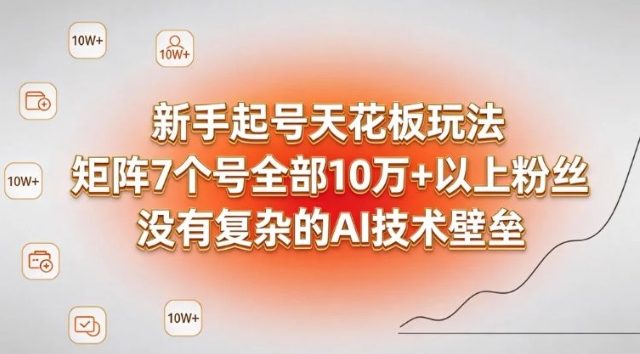 新手起号天花板玩法，矩阵7个号全部10W+以上粉丝，没有复杂的AI技术壁垒-轻资本网