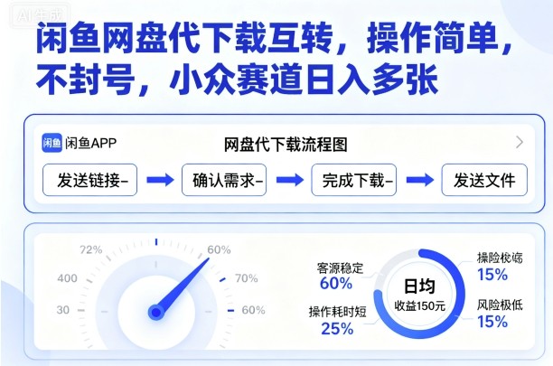 闲鱼网盘代下载互转，操作简单，不封号，小众赛道日入多张-轻资本网