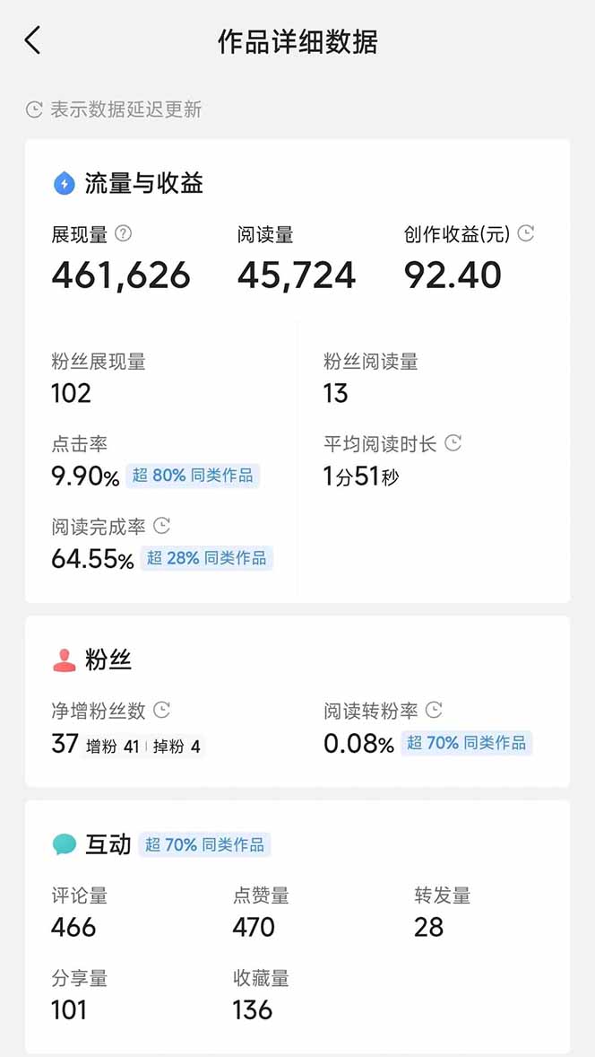 图片[3]-头条号托管躺赚项目，长期稳定，可做五年，每天十分钟，收益几百块-轻资本网