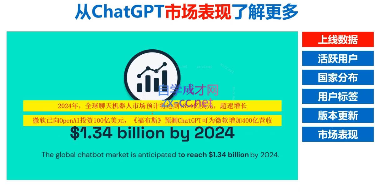 Nero老师·外贸AI冠军-轻资本网