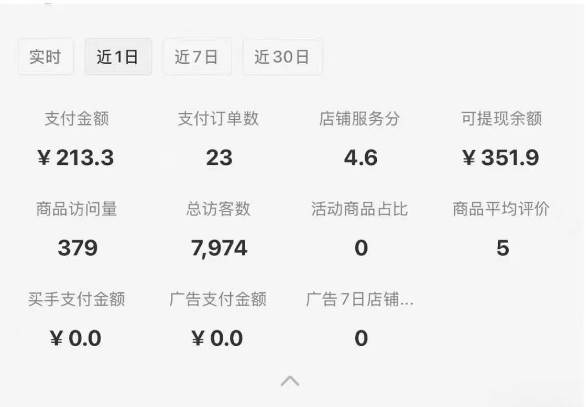 图片[1]-小红书虚拟店铺攻略，开店-上架-全自动发货出售学科虚拟资料完整流程-轻资本网