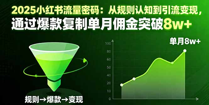 2025小红书流量密码：从规则认知到引流变现，通过爆款复制单月佣金突破8w+-轻资本网