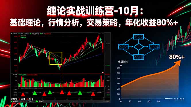 缠论实战训练营-10月：基础理论，行情分析，交易策略，年化收益80%+-轻资本网