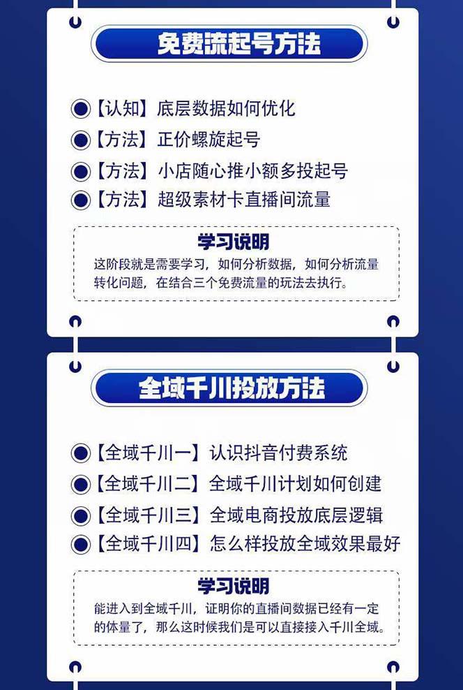 图片[1]-全域电商-粗暴玩法课：10亿销售经验干货分享！定位/免费起号/千川投流-轻资本网