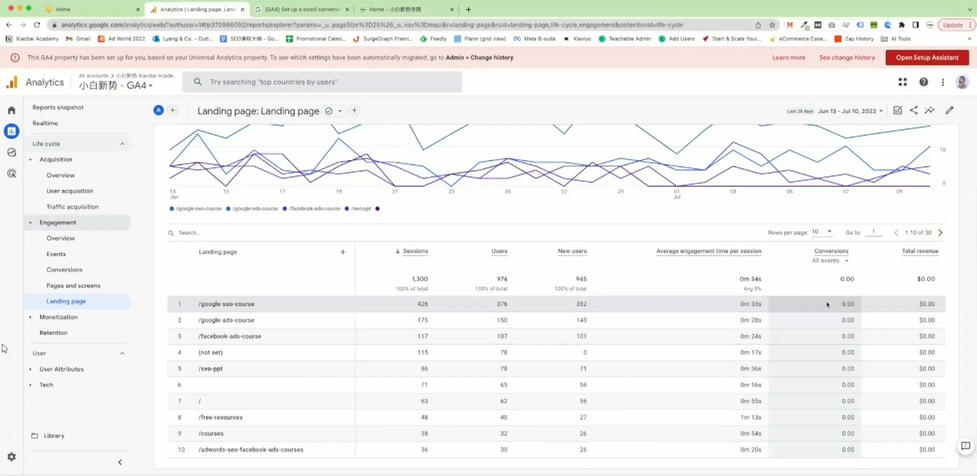 小白新势学院·谷歌广告投放教程-轻资本网
