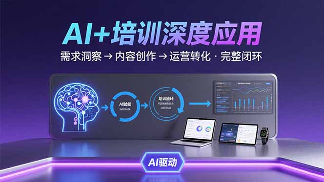 AI技术+培训领域深度应用：需求洞察-内容创作-运营转化  的完整闭环-轻资本网