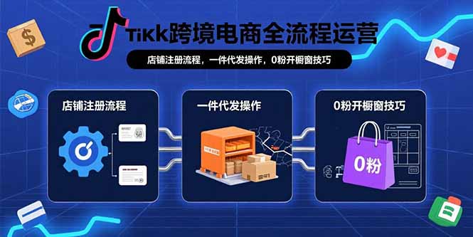 TikTok跨境电商全流程运营：店铺注册流程，一件代发操作，0粉开橱窗技巧-轻资本网
