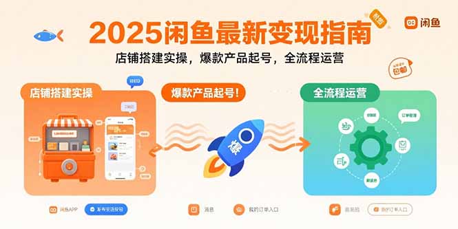 2025闲鱼最新变现指南：店铺搭建实操，爆款产品起号，全流程运营-轻资本网