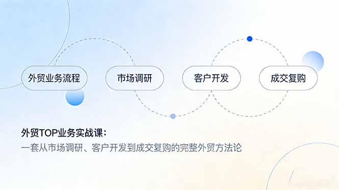 外贸TOP业务实战课：一套从市场调研、客户开发到成交复购的完整外贸方法论-轻资本网