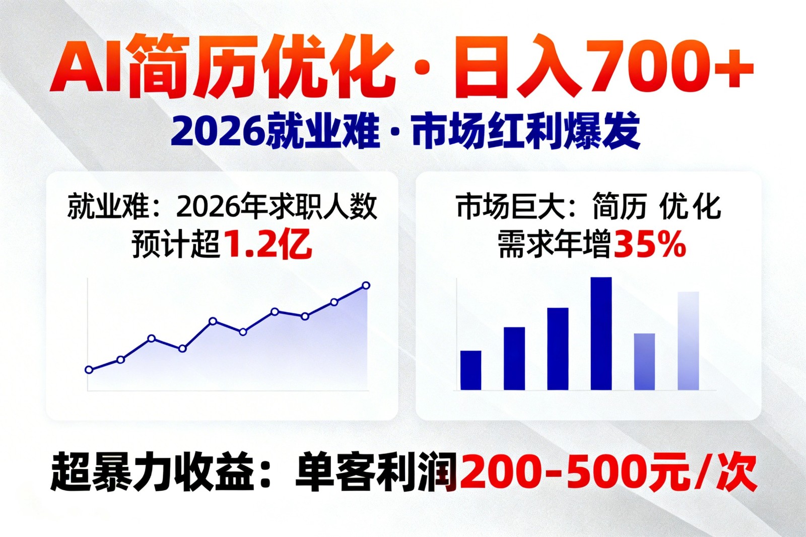 AI优化简历，日入700+，2026就业难，市场巨大，超暴力！-轻资本网