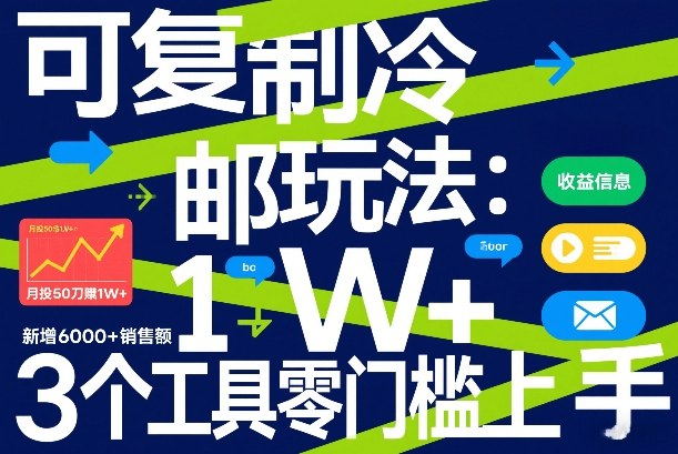 可复制冷邮件玩法：月投50刀賺1W+，新增6000+销售额，3个工具零门槛上手-轻资本网