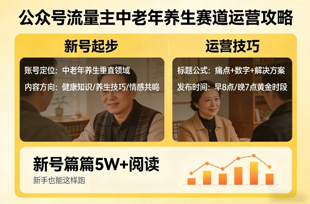 公众号流量主中老年养生赛道，新号篇篇5W+阅读，新手也能这样跑-轻资本网