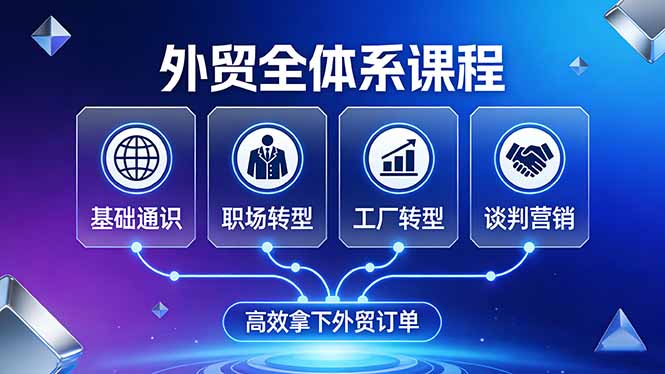 外贸全体系课程：覆盖基础通识+职场转型+工厂转型+谈判营销，一套流程帮你高效拿下外贸订单-轻资本网