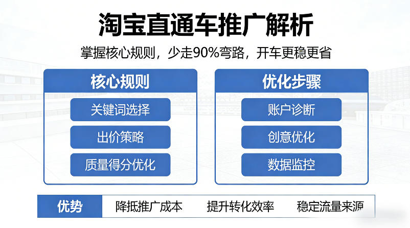 淘宝直通车推广解析，掌握核心规则，少走90%弯路，开车更稳更省-轻资本网