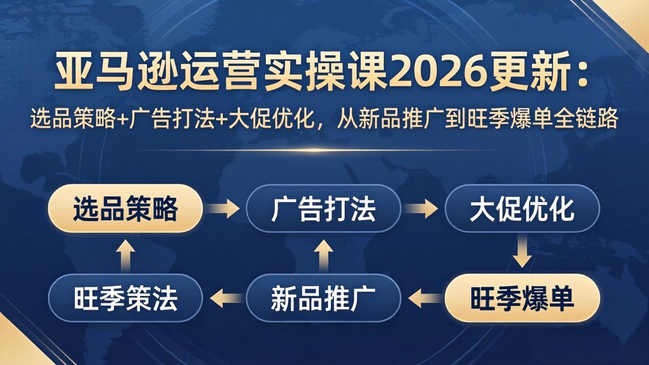 亚马逊运营实操课2026更新：选品策略+广告打法+大促优化，从新品推广到旺季爆单全链路-轻资本网